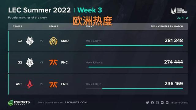 上的享受 上的享受