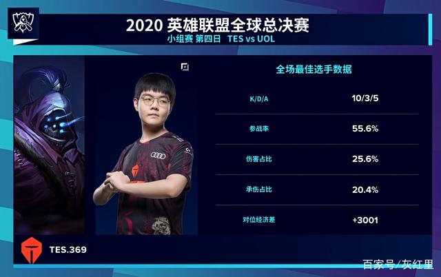 利不是单点 利不是单点